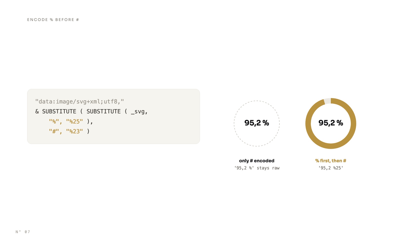The DAX that encodes % before # in an SVG data URI, next to a ring that is lost when only # is encoded and drawn when % is encoded first