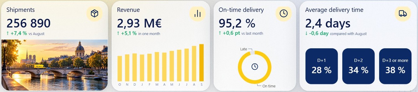 The four Overview KPI cards; in the third, On-time delivery, a gold donut with a clock icon in its centre