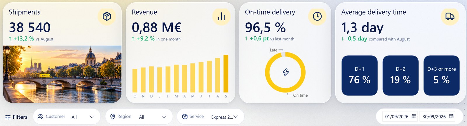 The same four Overview cards with Express 24h picked in the Service filter: the donut's centre now shows a lightning bolt, and every figure follows the service